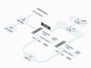 阿里云容器服務 產(chǎn)品優(yōu)勢與信息系統(tǒng)集成應用場景解析